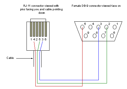 Rj11 Wiring Diagram on Up An Rs232 Cable For My Magellan I And Lx200
